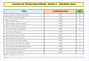 lista_ordenada_assistente_social_2022-09-06.png